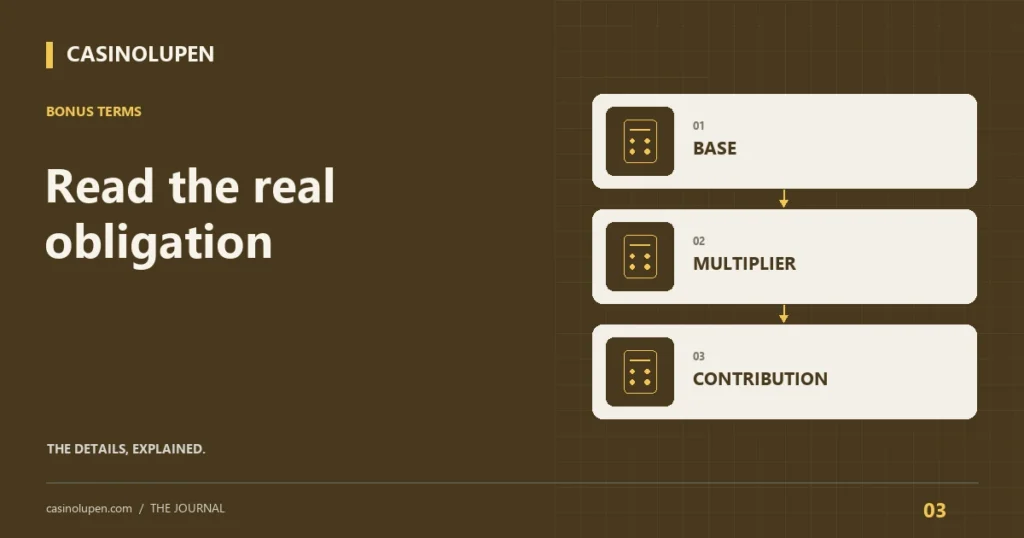 Read the real obligation: base, multiplier, contribution. Original CasinoLupen explanatory artwork.